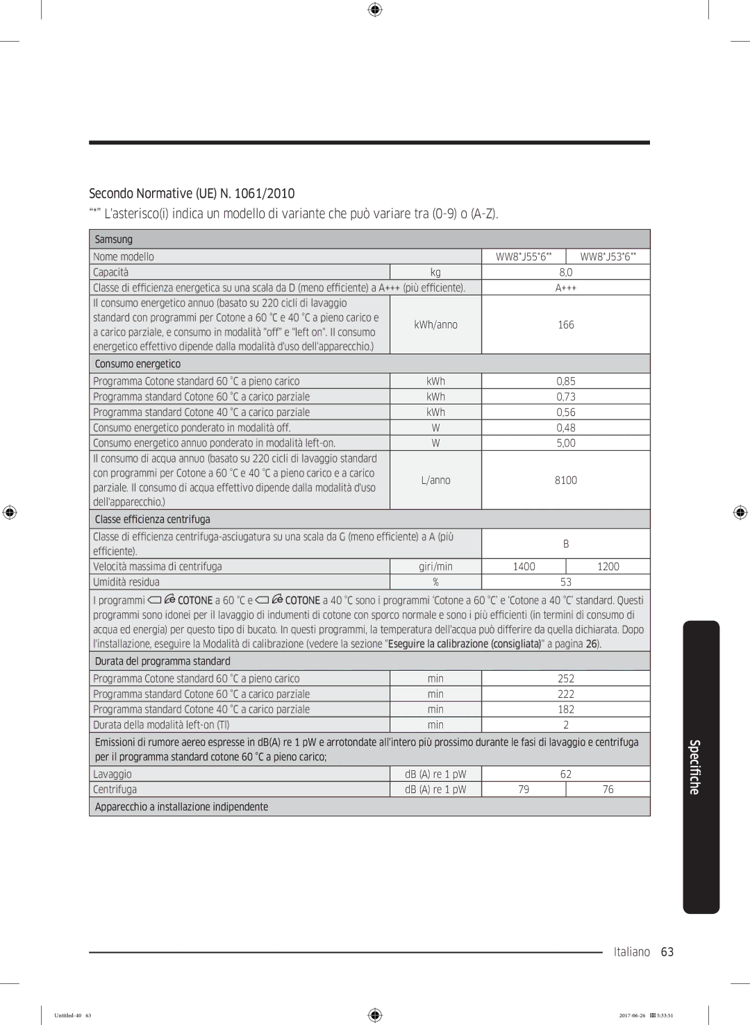 Samsung WW81J5246DW/ET, WW82J5246FW/ET, WW81J5446EW/ET, WW90J5356MW/ET, WW90J5426FW/ET, WW90J5246DW/ET manual Italiano 63  